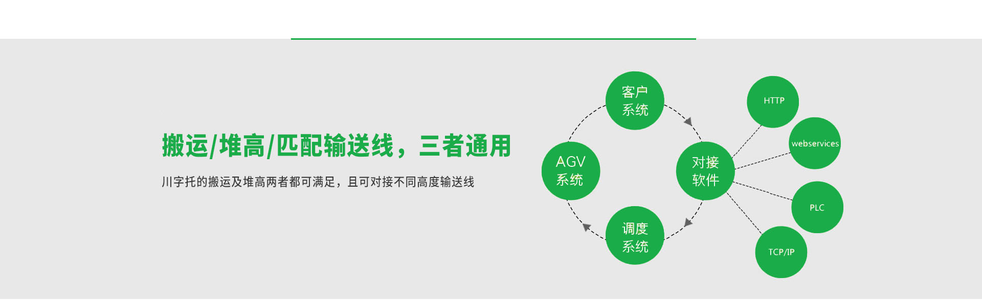 堆垛车LB-14agv卖点